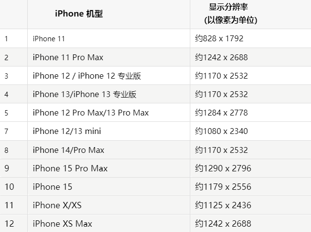 苹南皮果维修分享iPhone主屏幕壁纸显得模糊怎么办