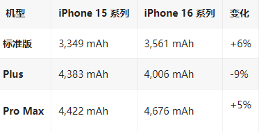 南皮苹果16维修分享iPhone16/Pro系列机模再曝光