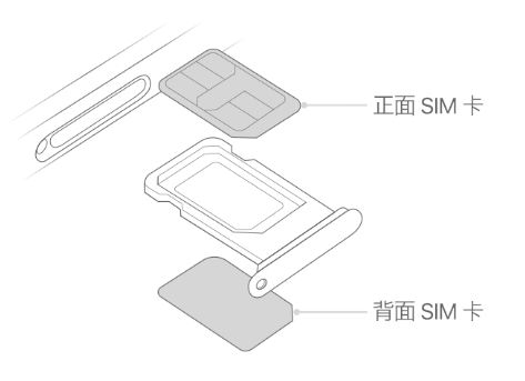 南皮苹果15维修分享iPhone15出现'无SIM卡'怎么办 